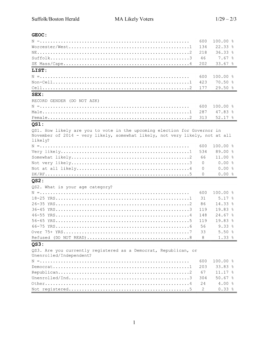 Marginals [PDF]