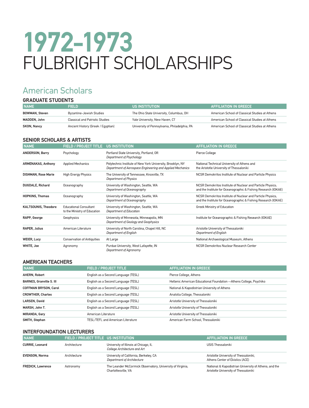 1972-1973 Fulbright Scholarships