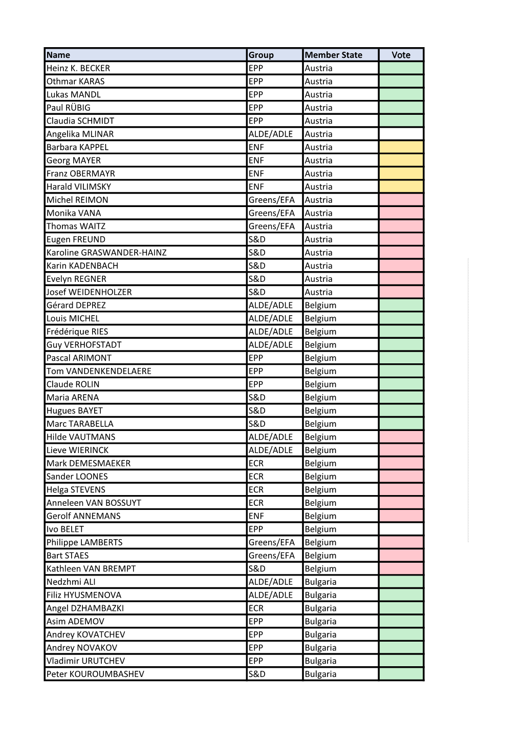 Abstimmungsverhalten Vom 5. Juli 2018