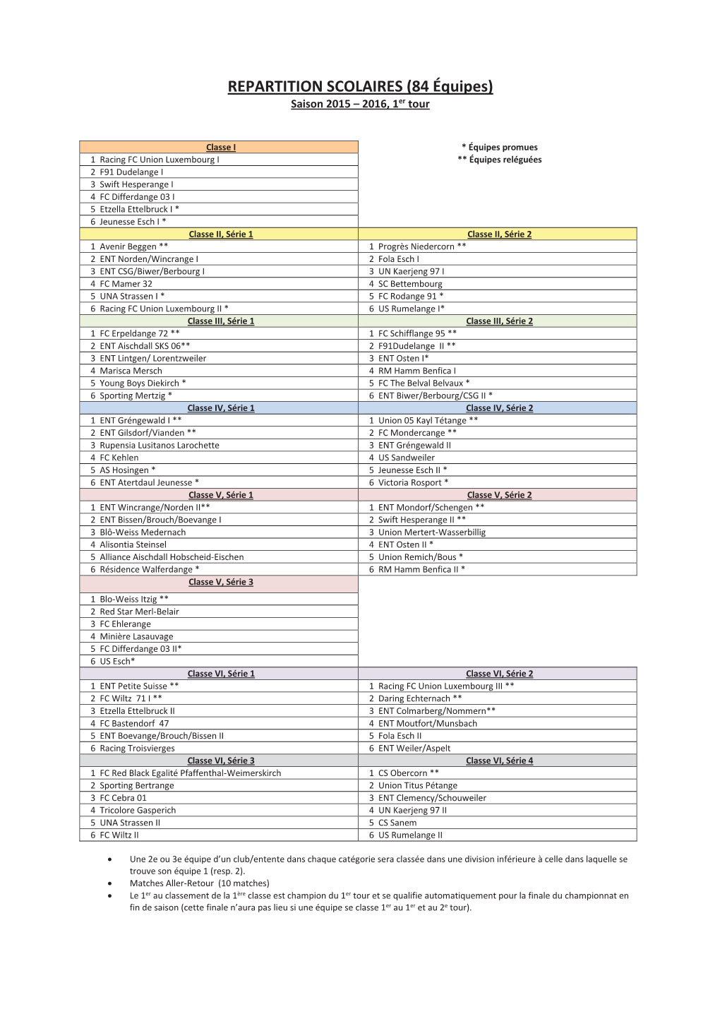 REPARTITION SCOLAIRES (84 Équipes) Saison 2015 – 2016, 1Er Tour