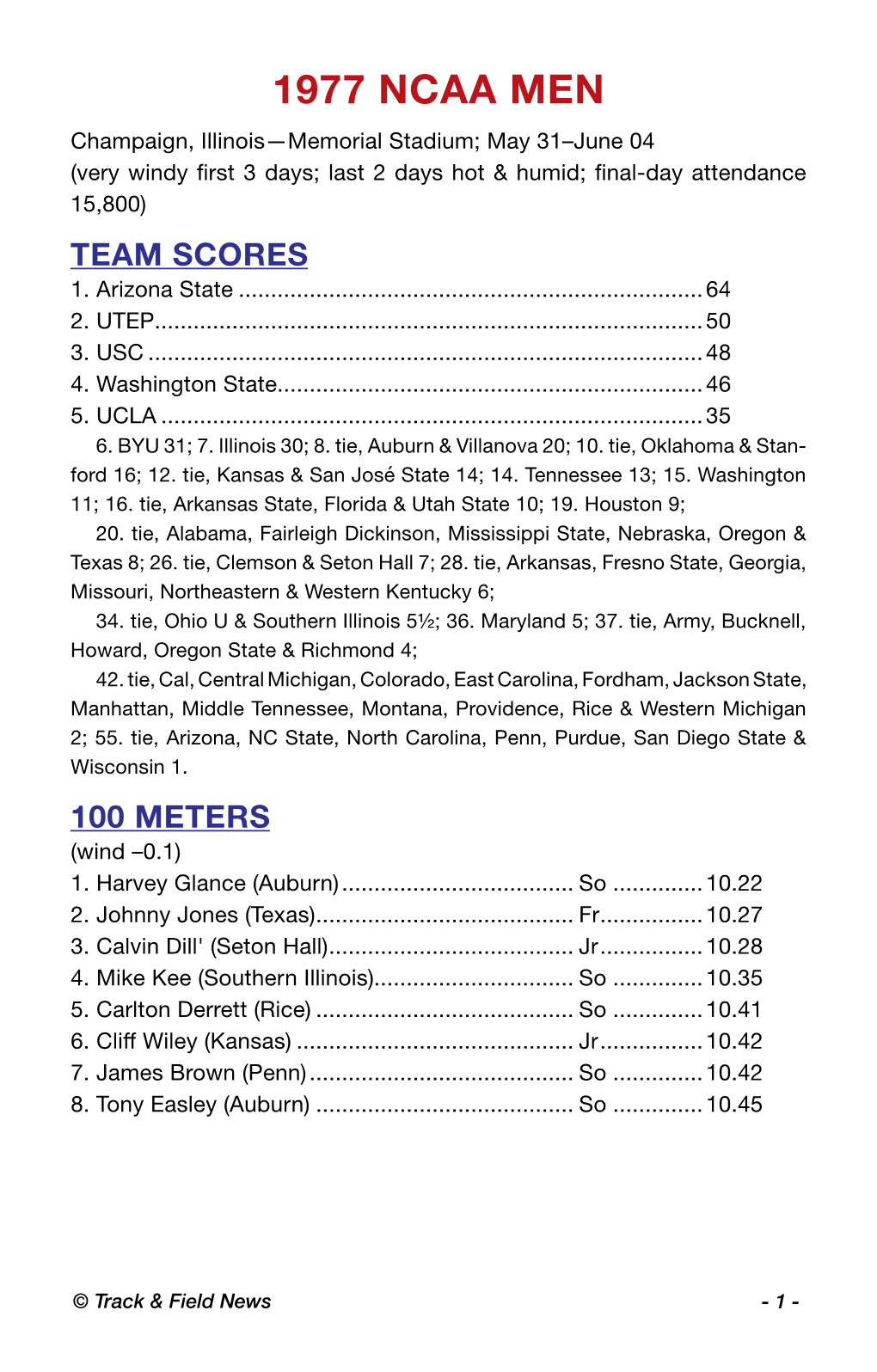 1977 NCAA MEN Champaign, Illinois—Memorial Stadium; May 31–June 04 (Very Windy First 3 Days; Last 2 Days Hot & Humid; Final-Day Attendance 15,800) TEAM SCORES 1