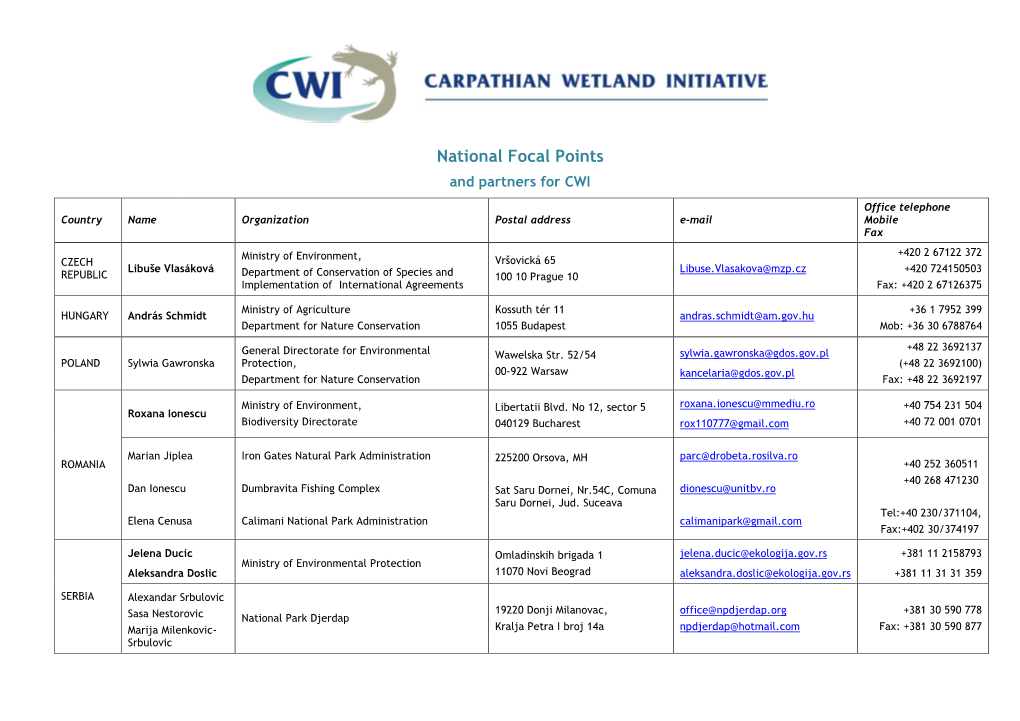 National Focal Points and Partners for CWI