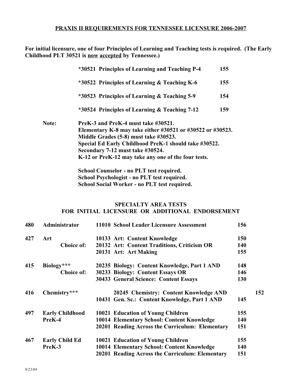 Praxis Ii Requirements for Tennessee Licensure 1999-2000