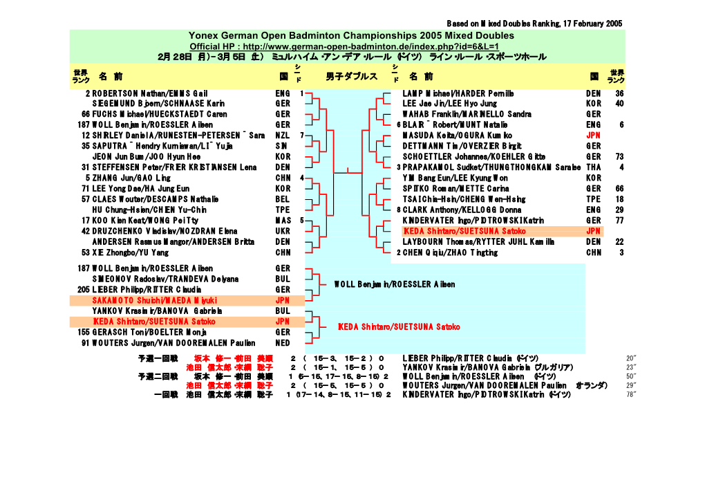 Yonex German Open Badminton Championships 2005 Mixed Doubles