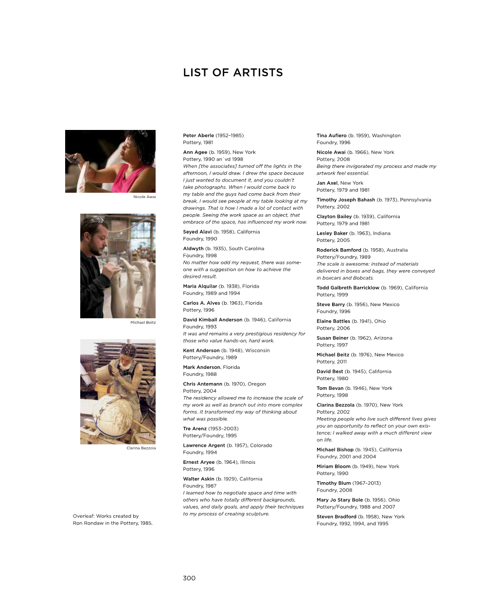 List of Artists