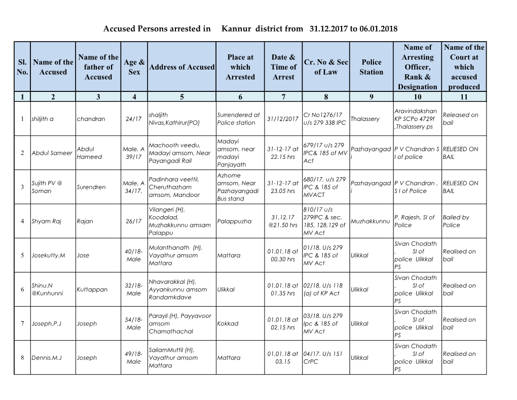 Accused Persons Arrested in Kannur District from 31.12.2017 to 06.01.2018