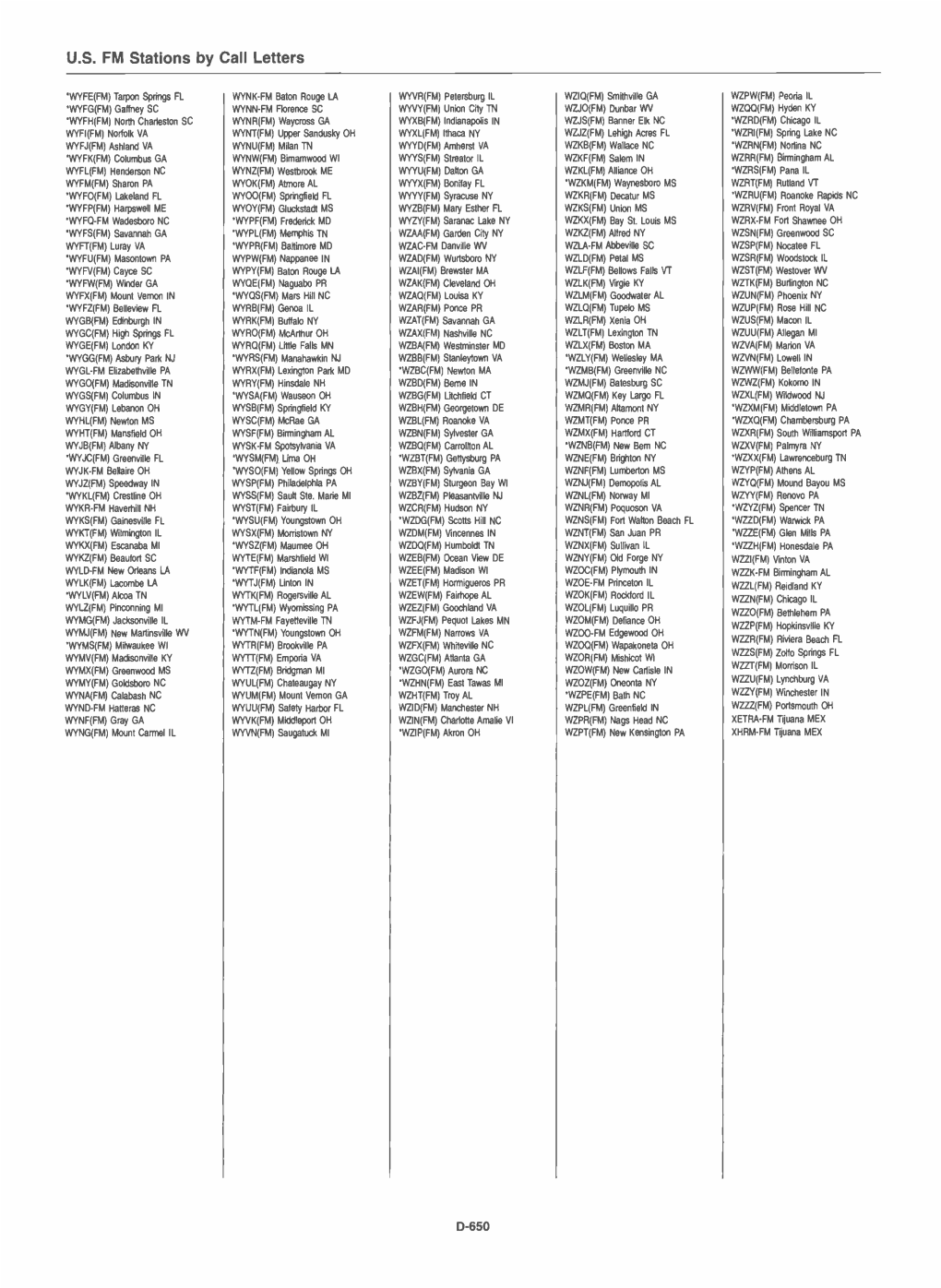 U.S. FM Stations by Call Letters