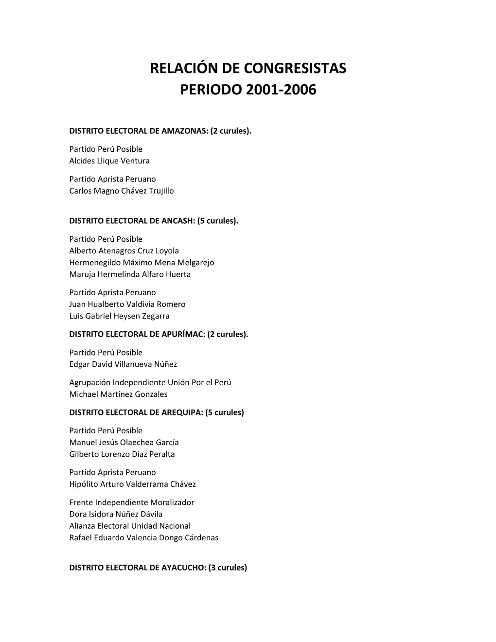 Relación De Congresistas Periodo 2001-2006