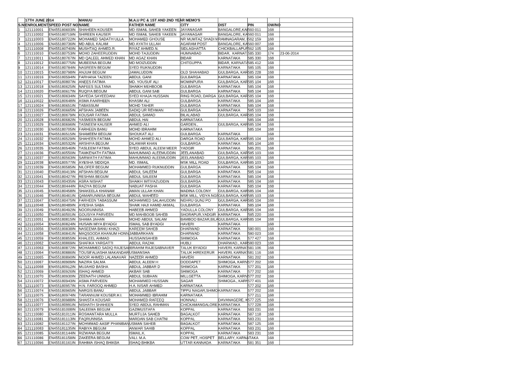 17Th June 2014 Manuu M.A.U Pc & 1St and 2Nd Year Memo's S