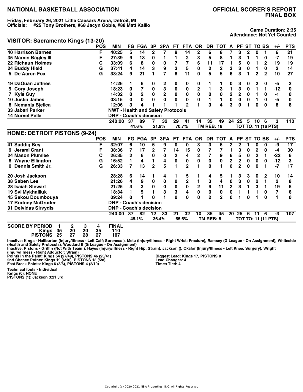 Box Score Kings