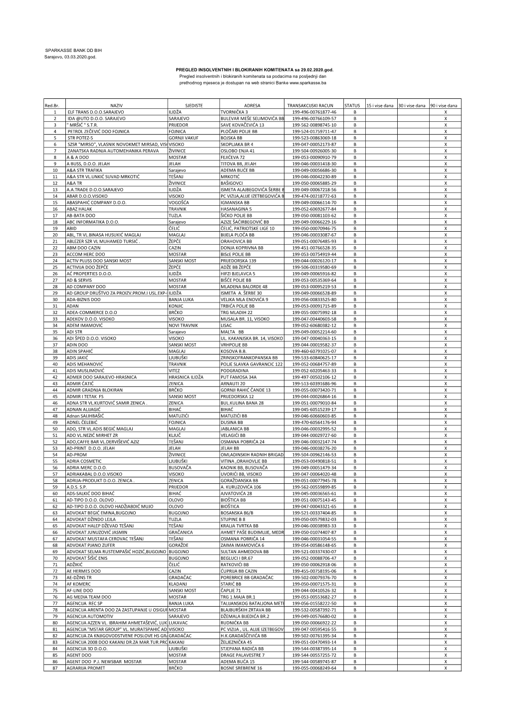 INSOLVENTNI I BLOKIRANI 29022020.Xlsx