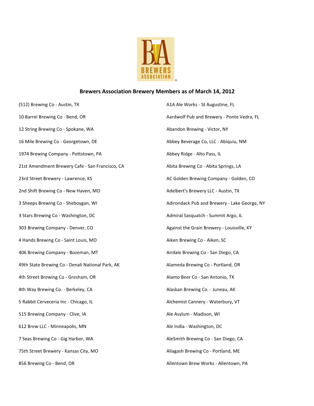 Brewers Association Brewery Members As of March 14, 2012