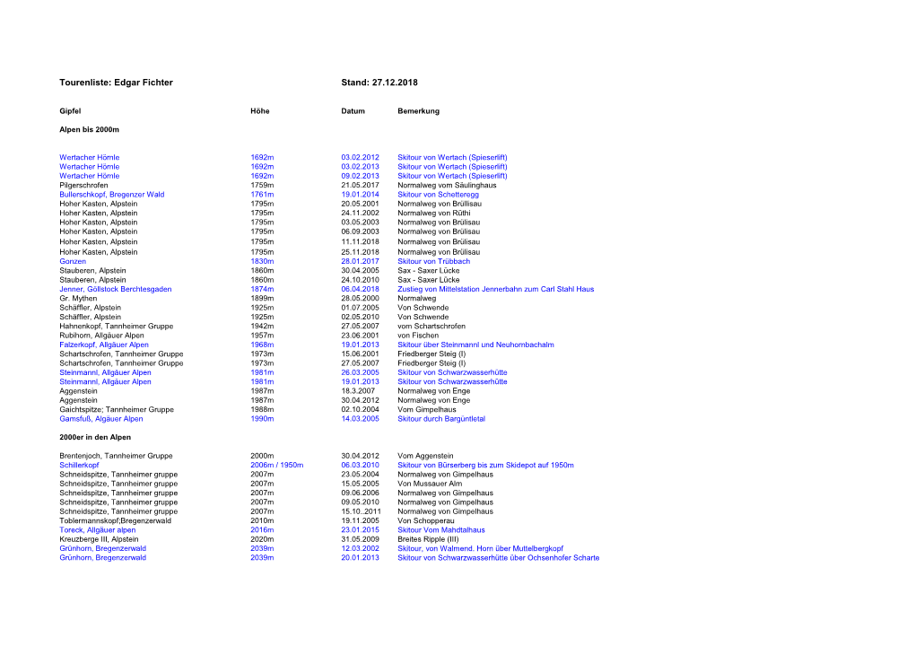 Tourenliste: Edgar Fichter Stand: 27.12.2018