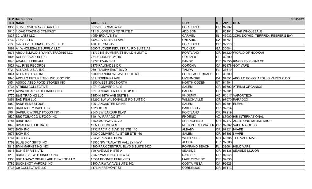 08-12-21 OTP Licensee List for Web.Xlsx