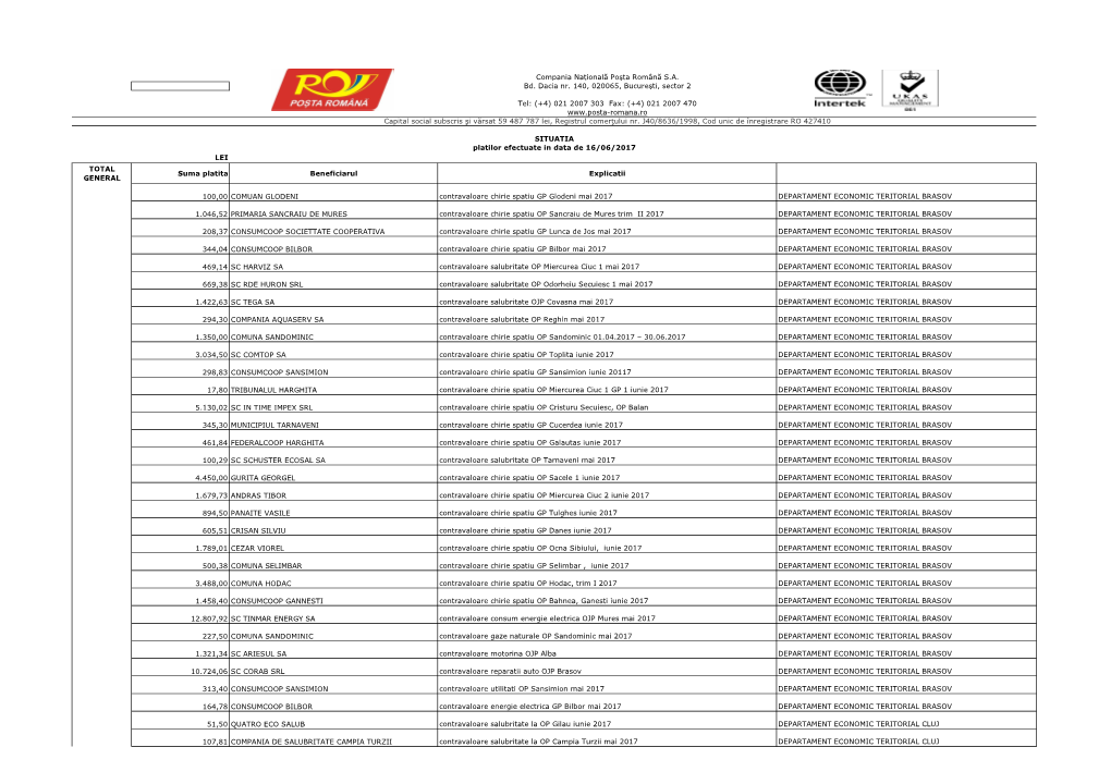 Situatia Platilor Efectuate in Data De16.06.2017