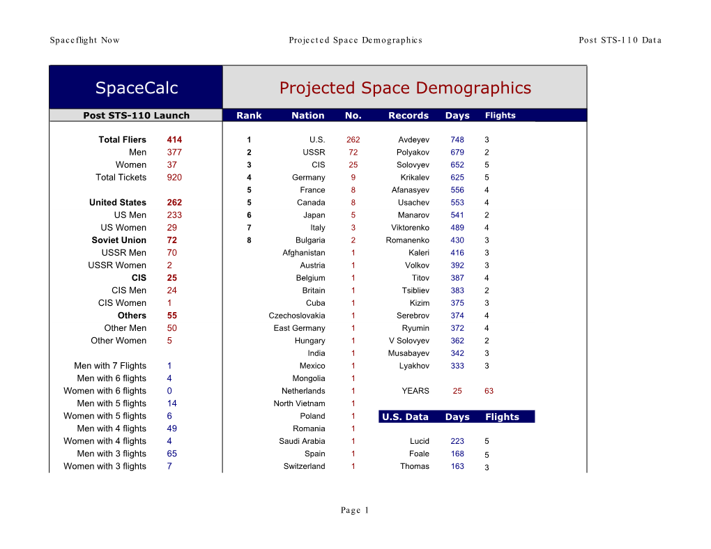 Spacecalc Projected Space Demographics