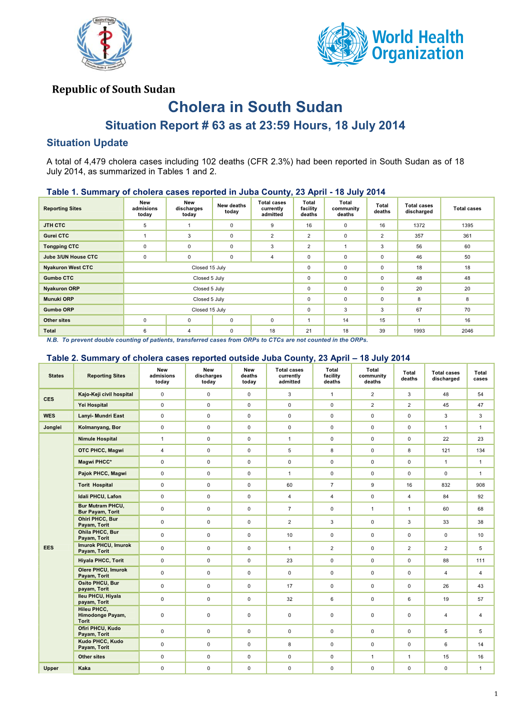 Cholera in South Sudan Situation Report # 63 As at 23:59 Hours, 18 July 2014 Situation Update