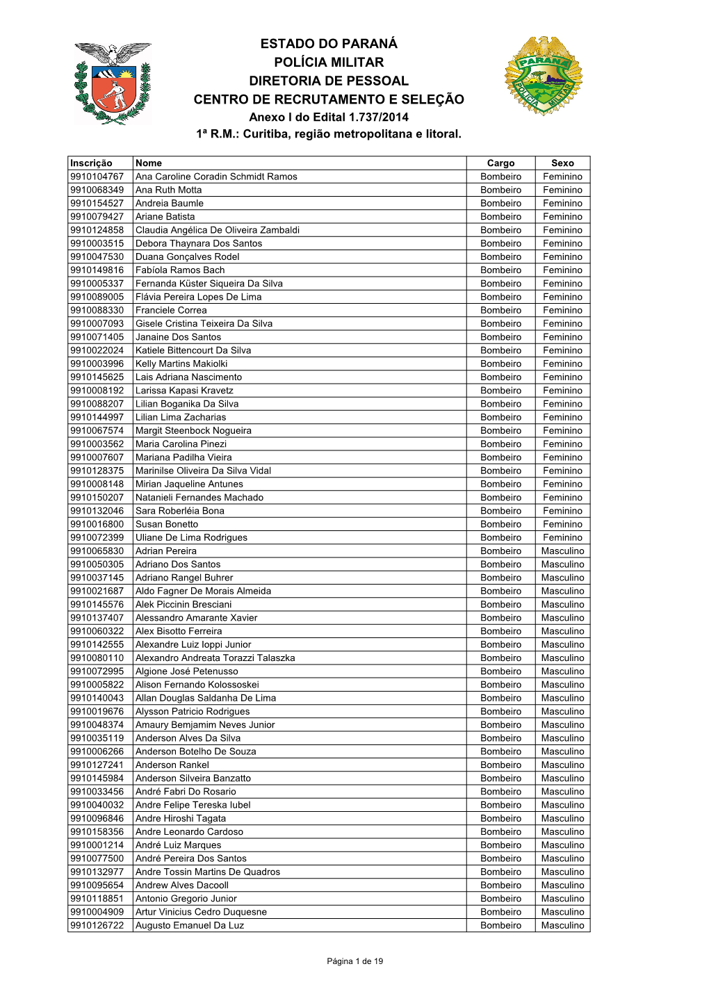 ESTADO DO PARANÁ POLÍCIA MILITAR DIRETORIA DE PESSOAL CENTRO DE RECRUTAMENTO E SELEÇÃO Anexo I Do Edital 1.737/2014 1ª R.M.: Curitiba, Região Metropolitana E Litoral