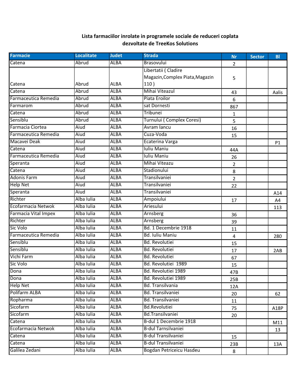 Farmacii Web 12 2020.Xlsx