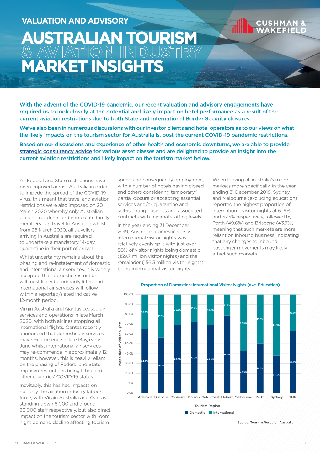 Australian Tourism & Aviation Industry Market Insights
