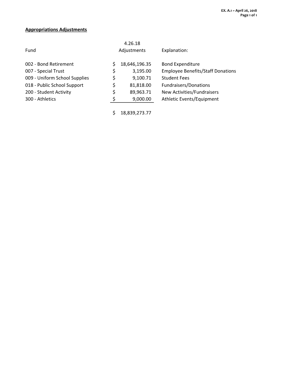 Approp and Est Res 4.26.18.Xlsx