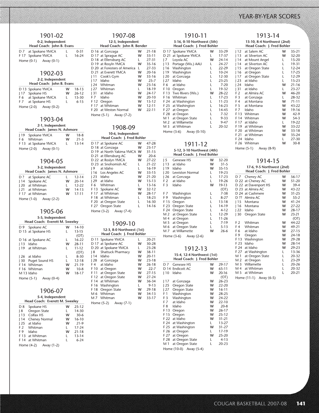 Yearly Scores