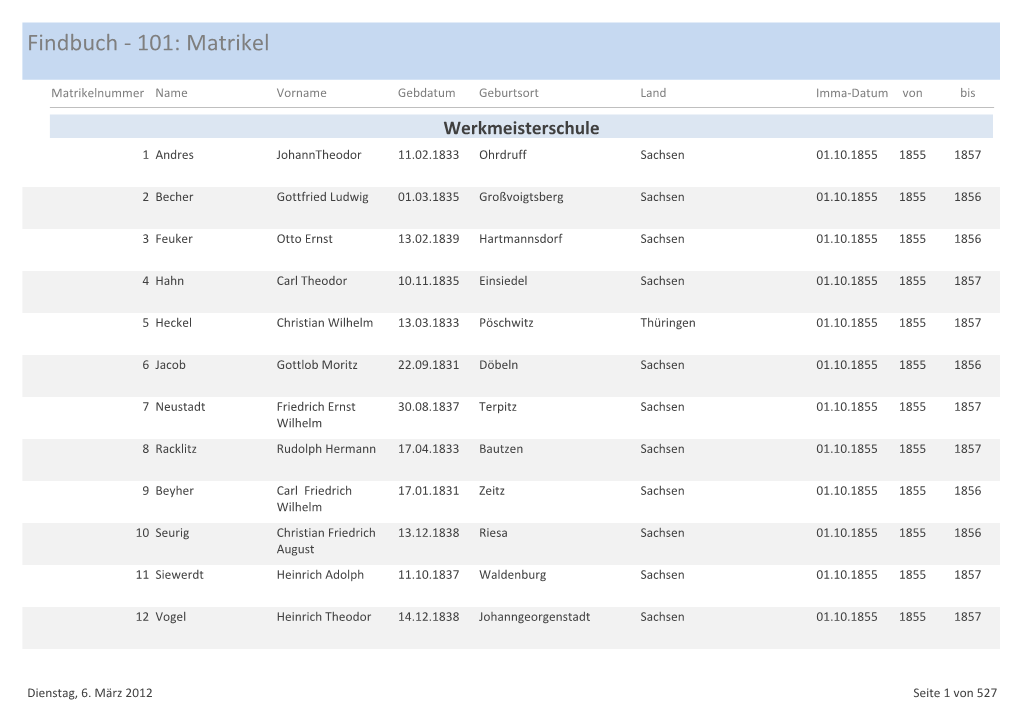 Findbuch - 101: Matrikel