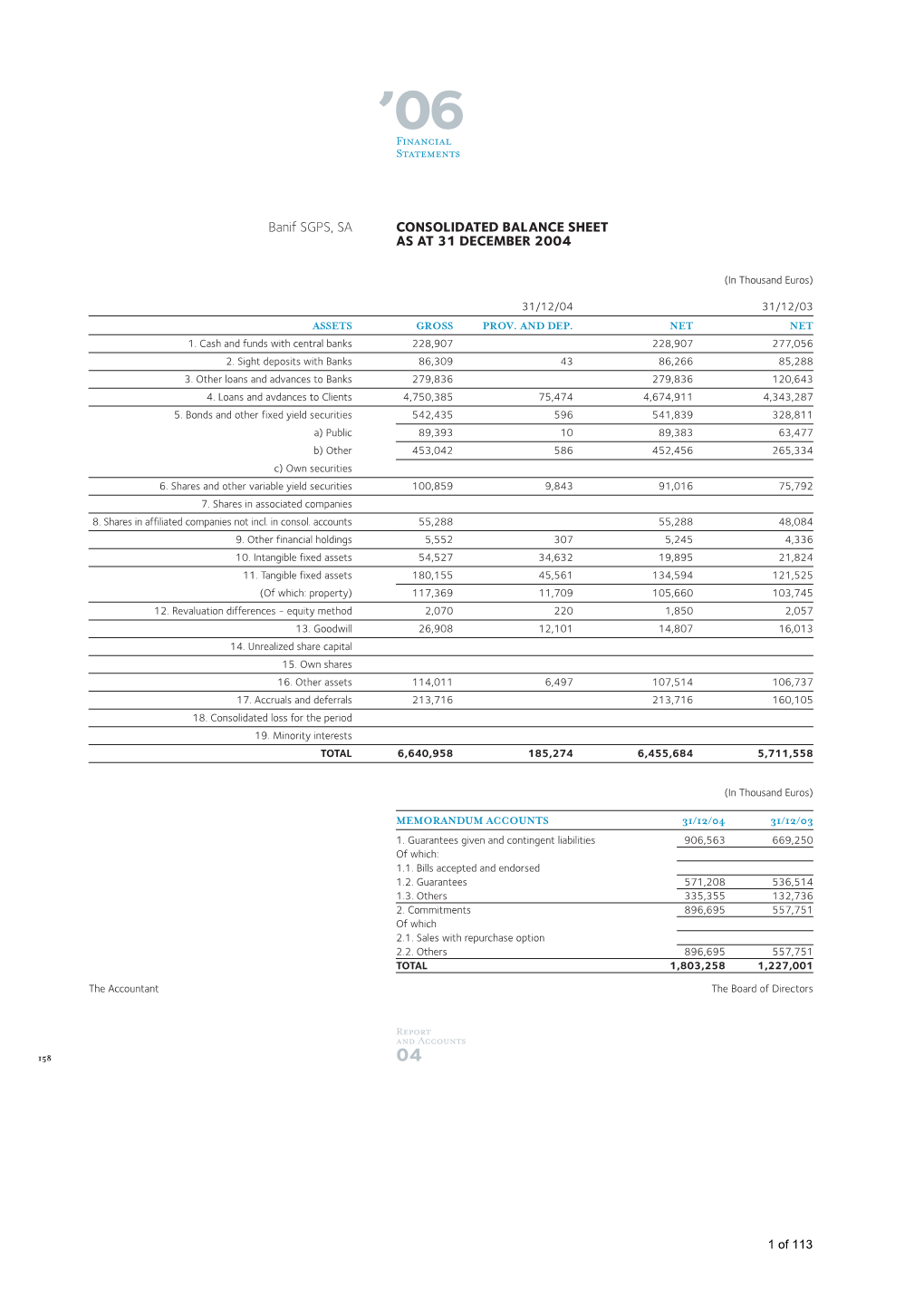 CONSOLIDATED BALANCE SHEET AS at 31 DECEMBER 2004 Banif