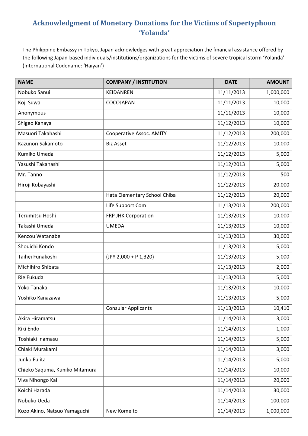 Acknowledgment of Monetary Donations for the Victims of Supertyphoon 'Yolanda'