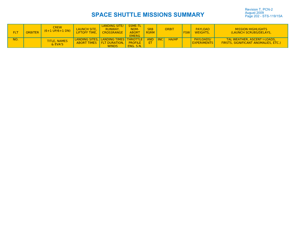 SPACE SHUTTLE MISSIONS SUMMARY Page 202 - STS-119/15A