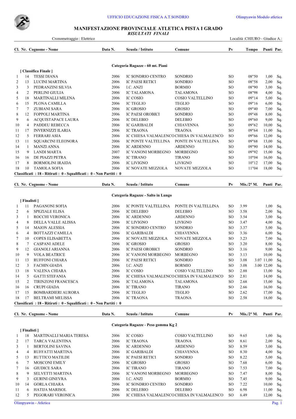 MANIFESTAZIONE PROVINCIALE ATLETICA PISTA I GRADO RISULTATI FINALI Cronometraggio : Elettrico Località :CHIURO - Giudice A