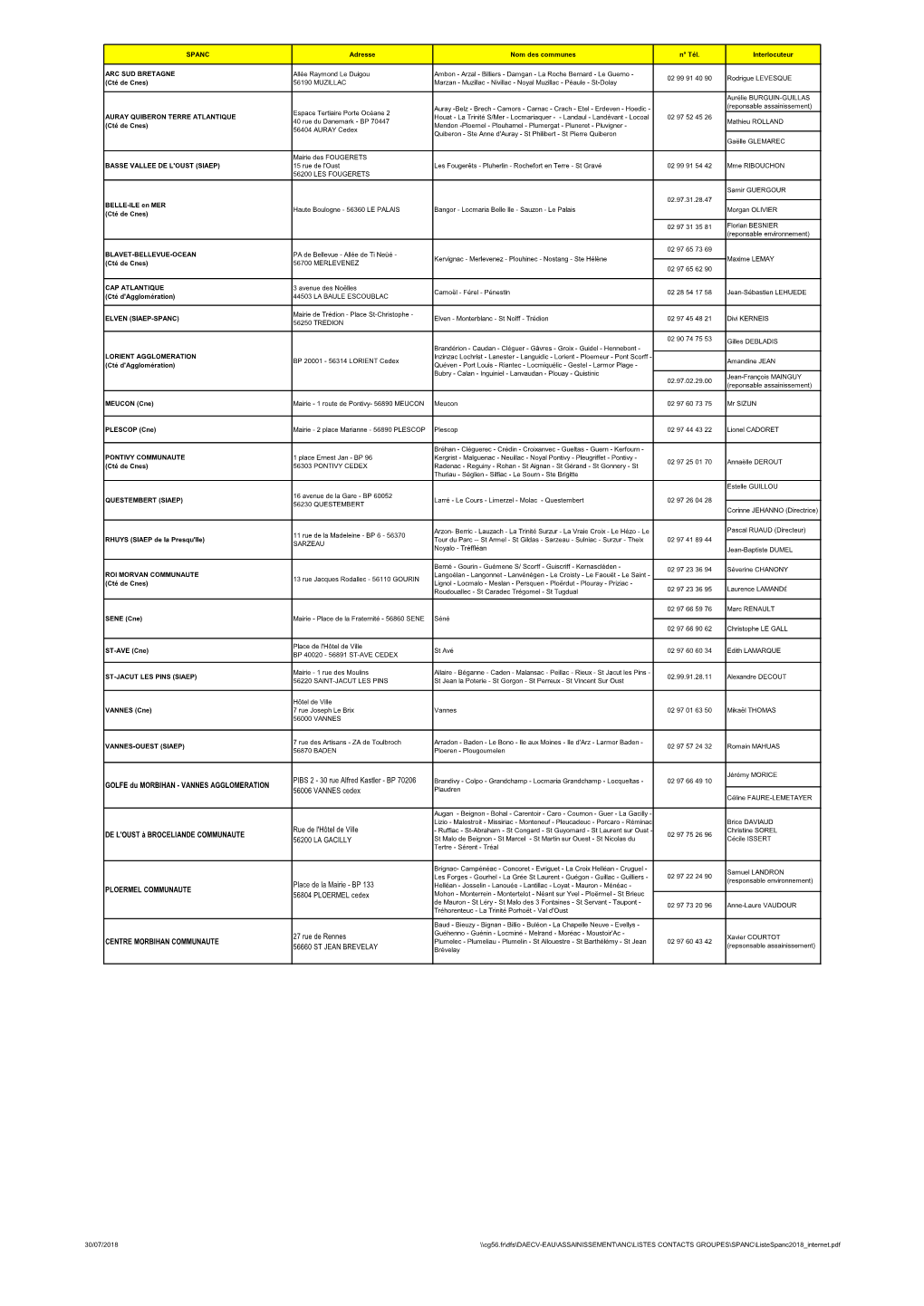 Téléchargez La Liste Des SPANC 2018