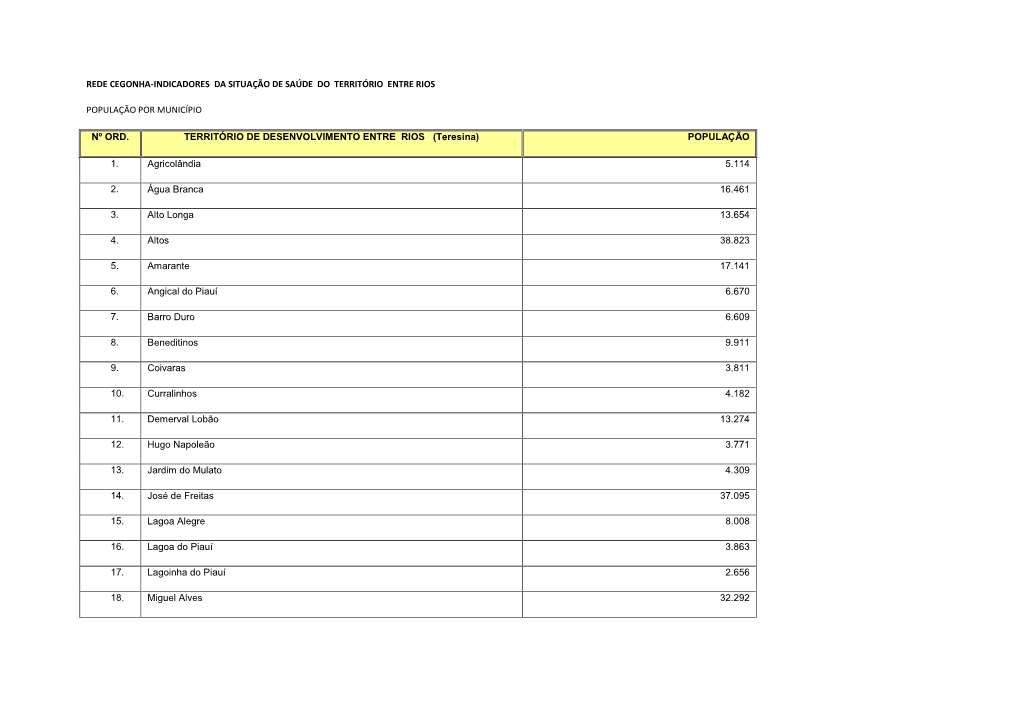 Rede Cegonha-Indicadores Da Situação De Saúde Do Território Entre Rios