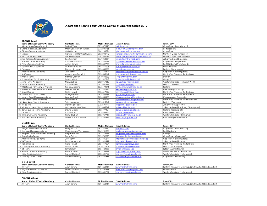 Accredited Tennis South Africa Centre of Apprenticeship 2019