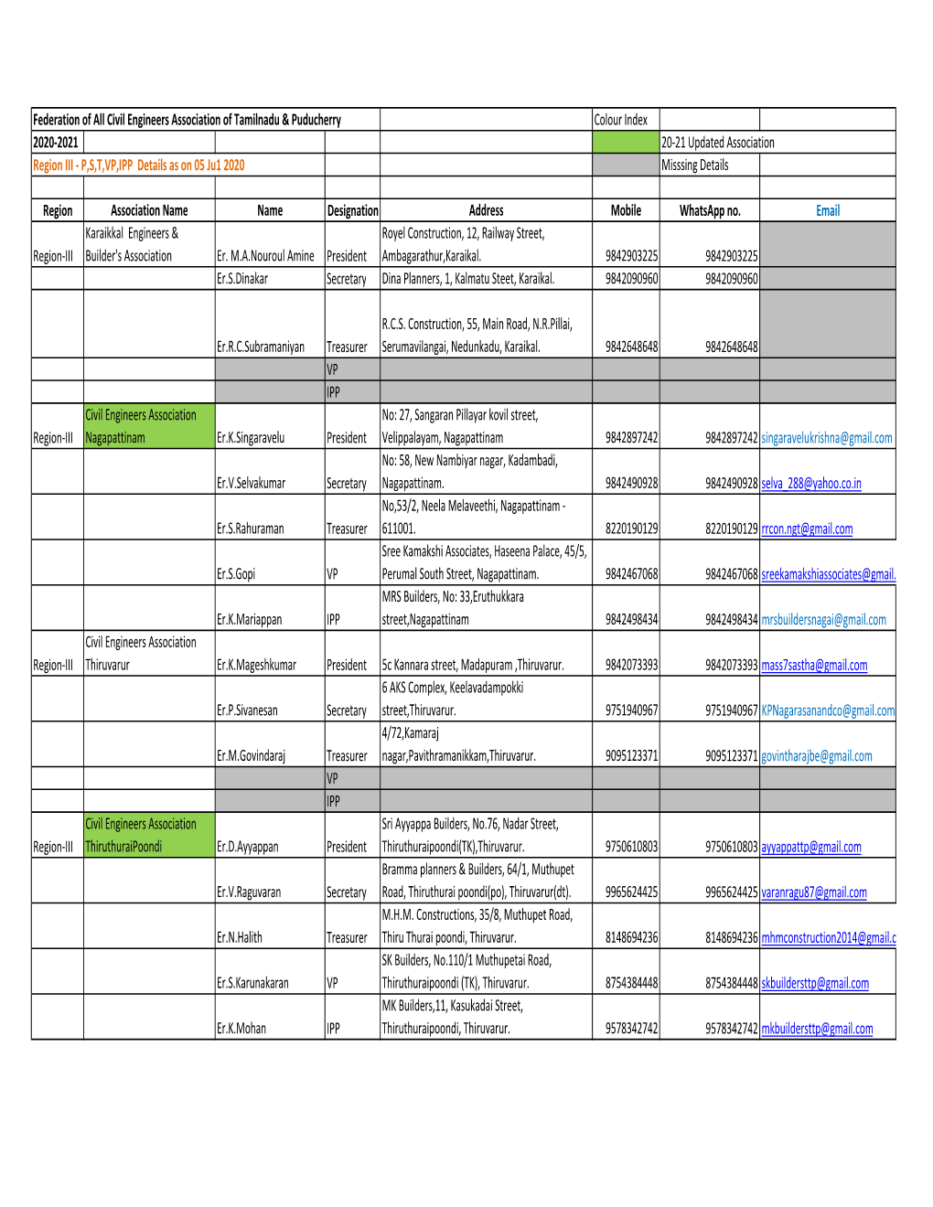 Region 3 PST Master List 2020-21 (05 Jul