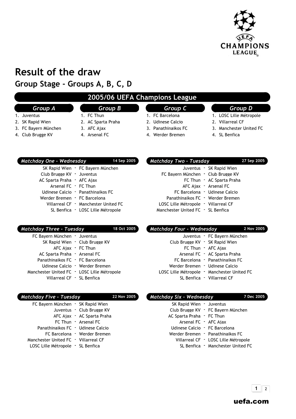 R UCL After Phase0