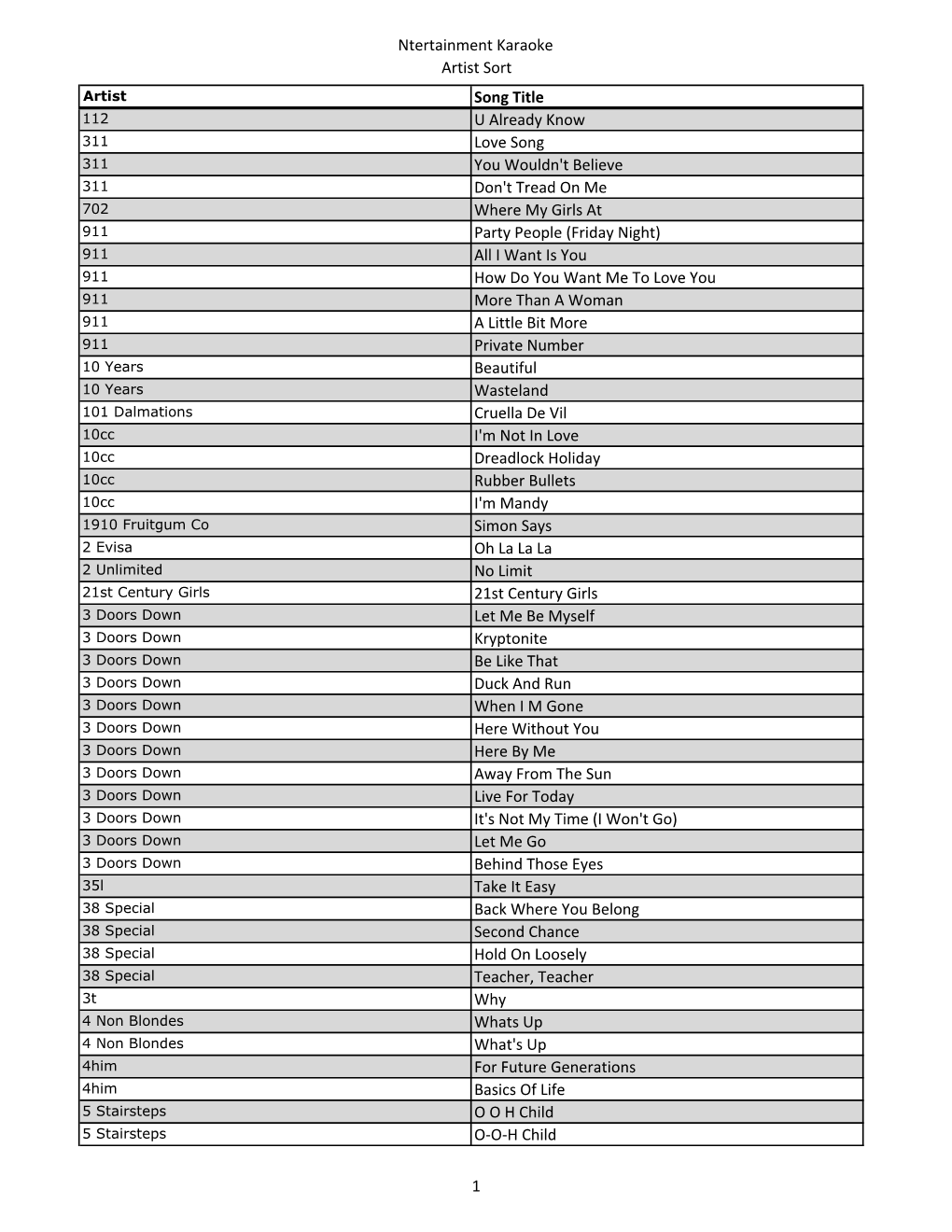 Karaoke All Fixed 3-25-10.Xlsx