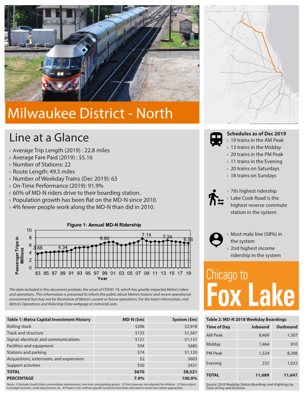 Milwaukee District - North