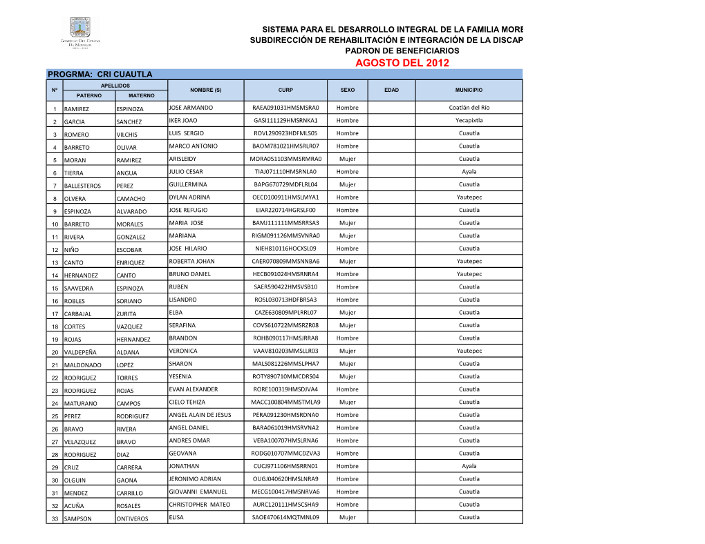 Agosto Del 2012 Progrma: Cri Cuautla Apellidos Nº Nombre (S) Curp Sexo Edad Municipio Paterno Materno