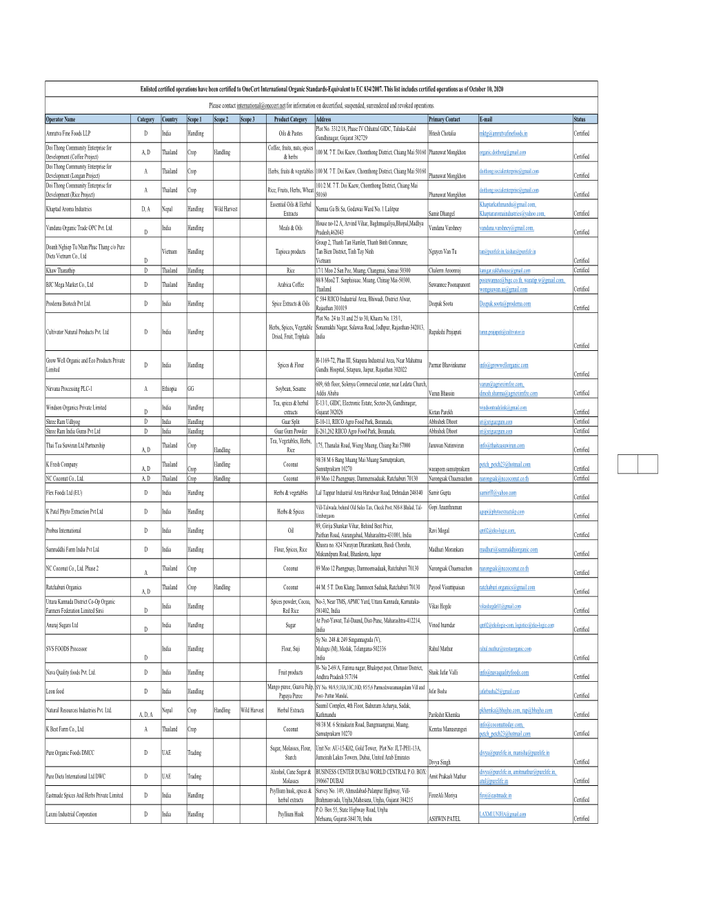 Operator List EU 20201010.Xlsx