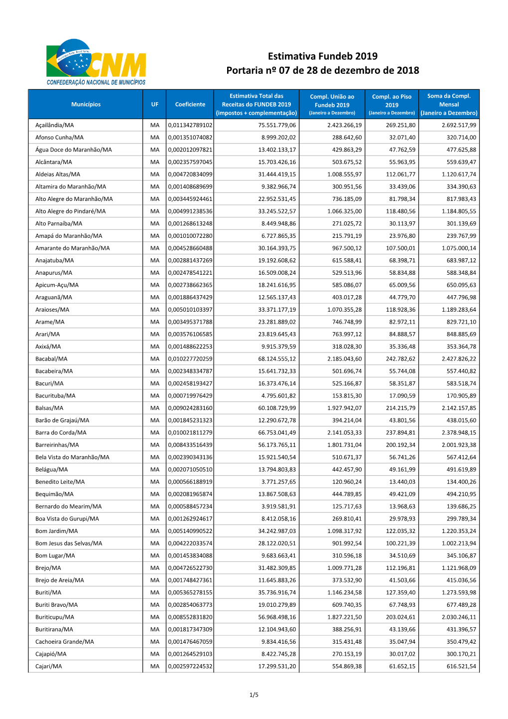 Estimativa Fundeb 2019 Portaria Nº 07 De 28 De Dezembro De 2018