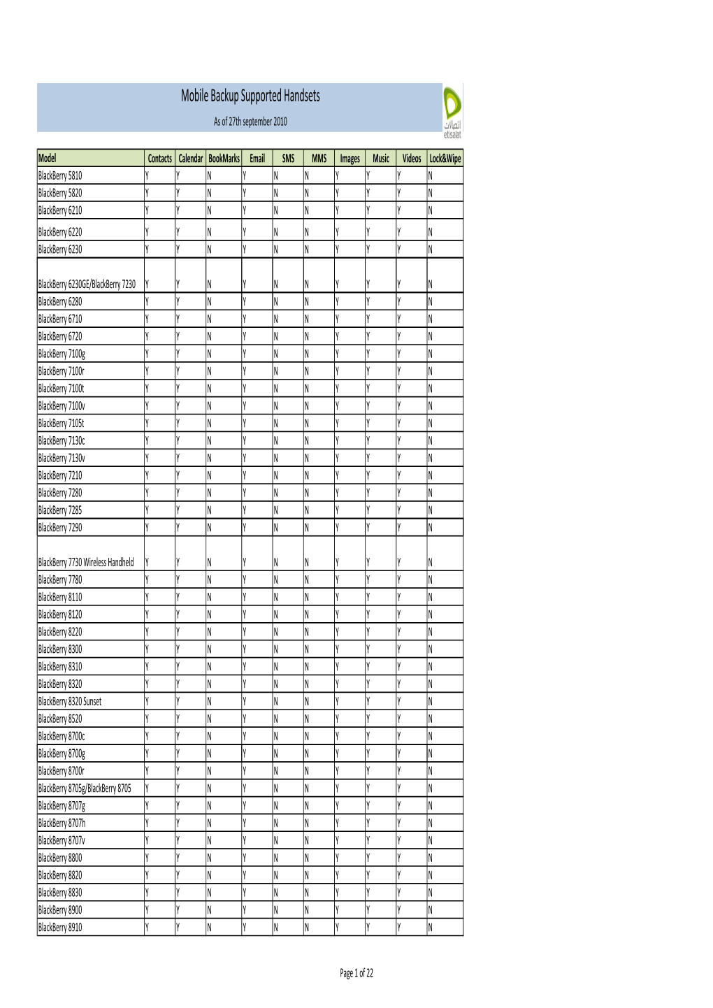 Mobile Backup Supported Handsets As of 27Th September 2010