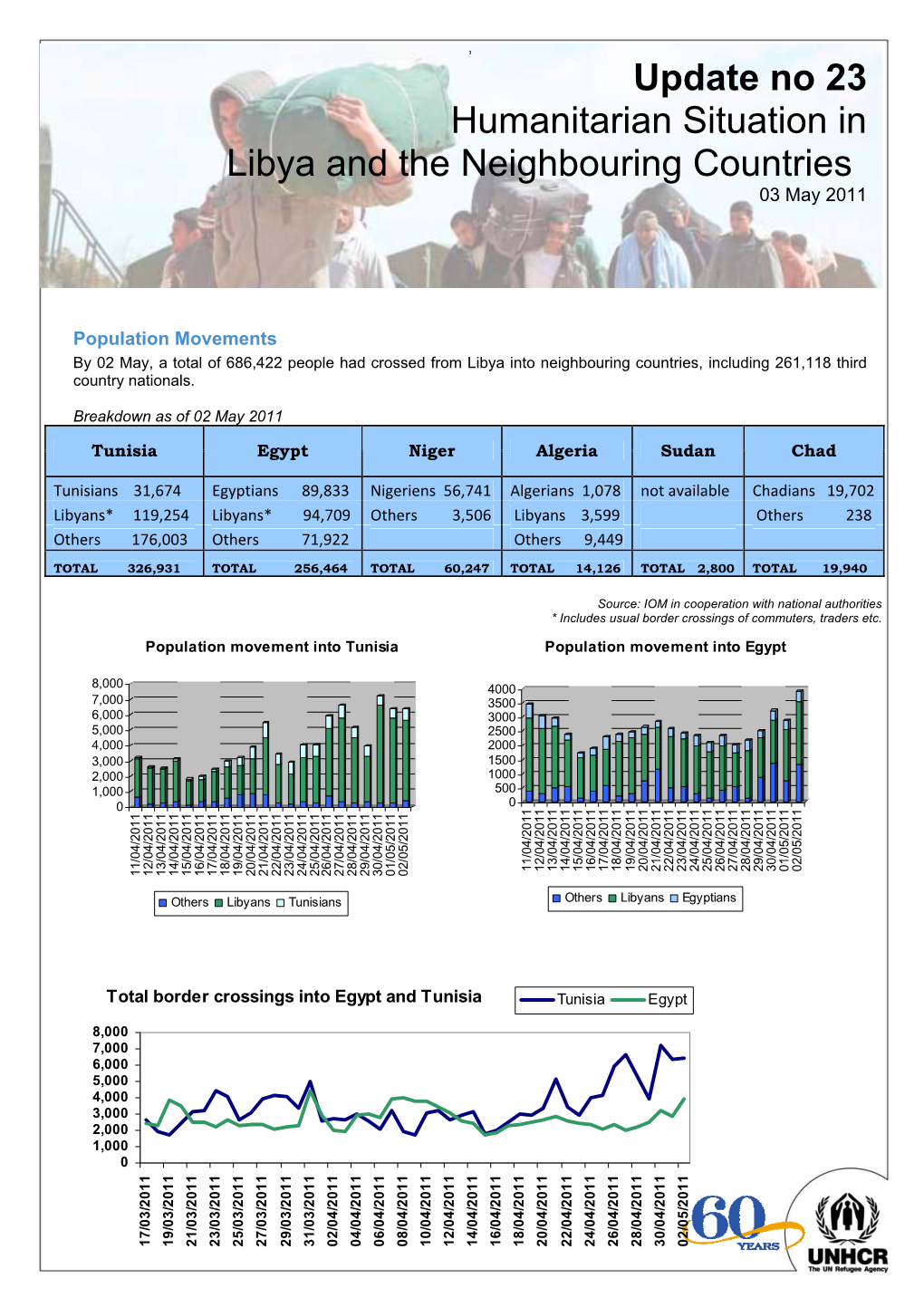 UNHCR Operation