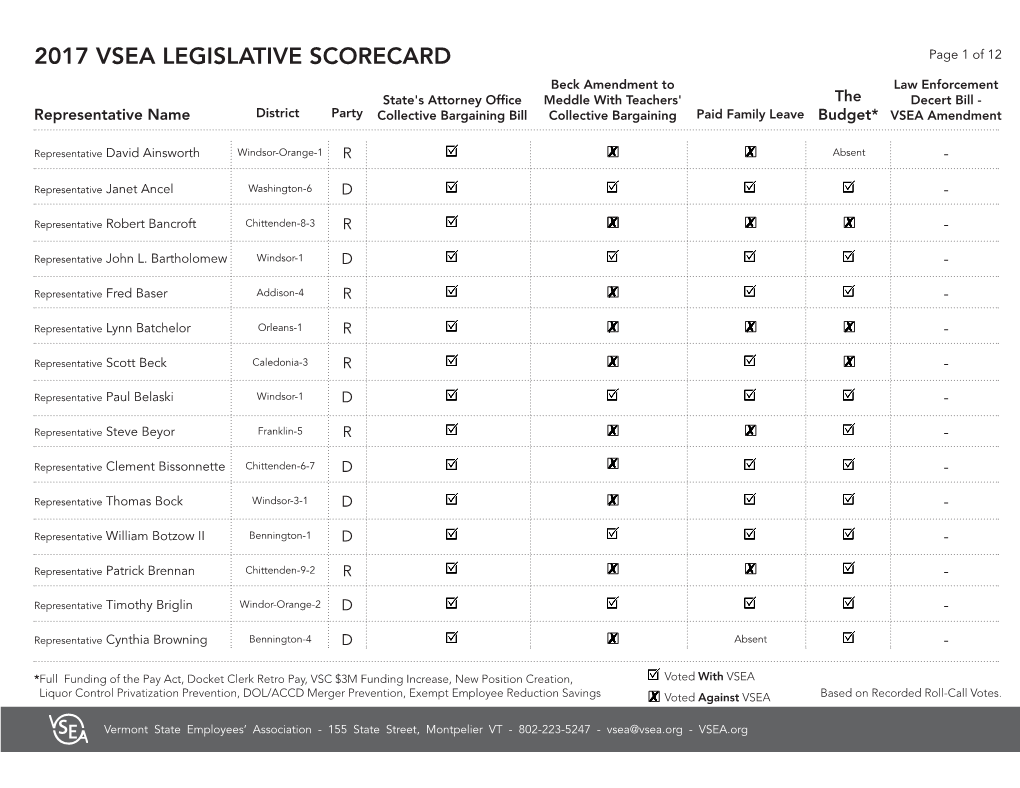 2017 Vsea Legislative Scorecard