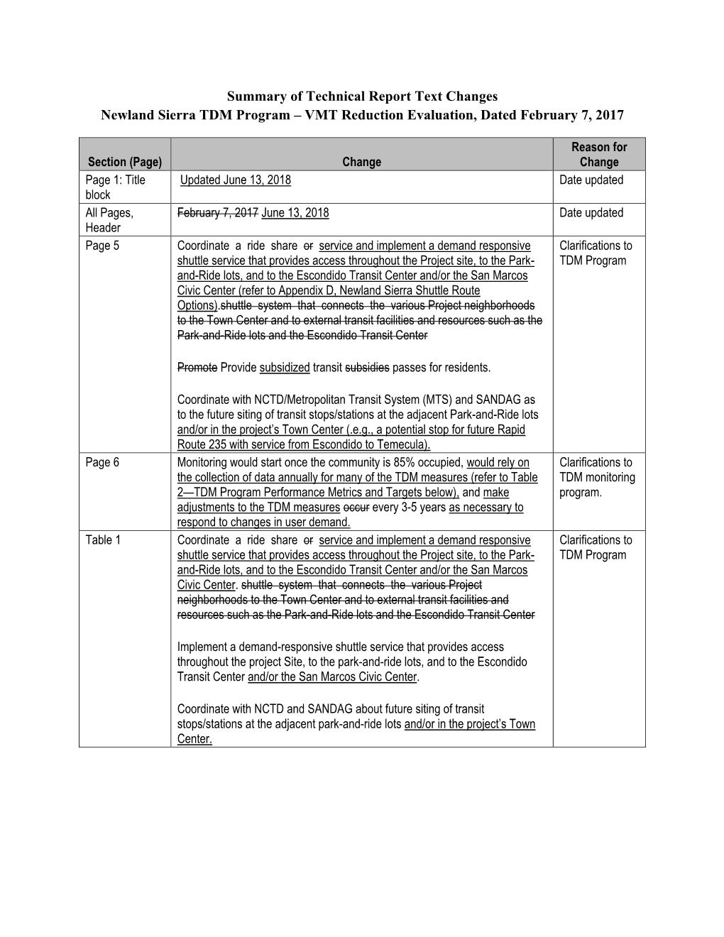 Summary of Technical Report Text Changes Newland Sierra TDM Program – VMT Reduction Evaluation, Dated February 7, 2017