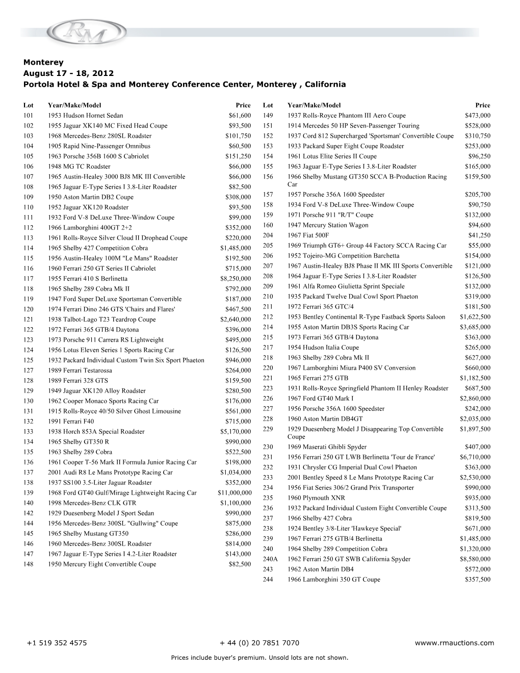 RM Auctions Monterey Results.Pdf