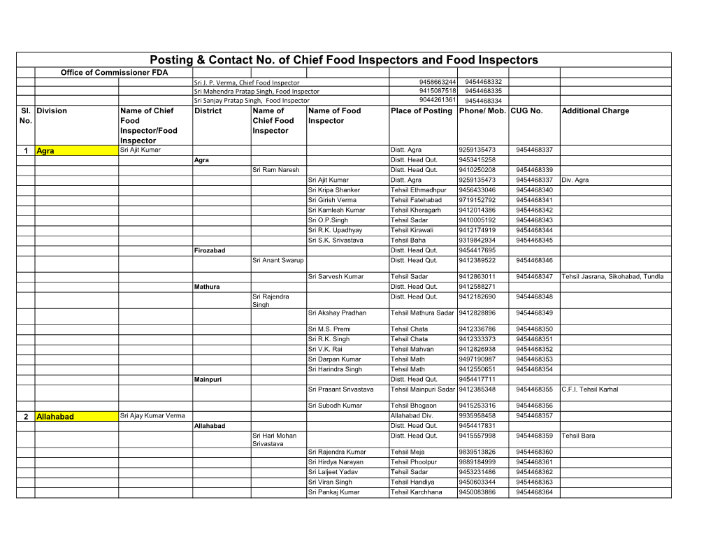 Posting & Contact No. of Chief Food Inspectors and Food