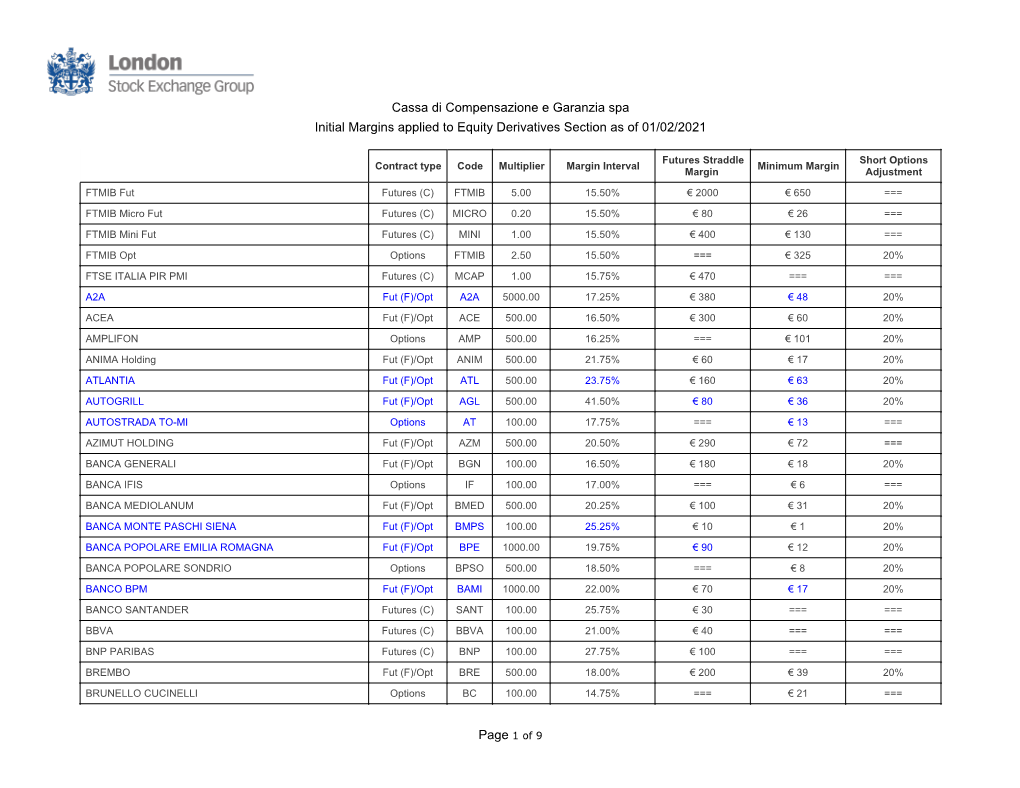 Cassa Di Compensazione E Garanzia Spa Initial Margins Applied to Equity Derivatives Section As of 01/02/2021