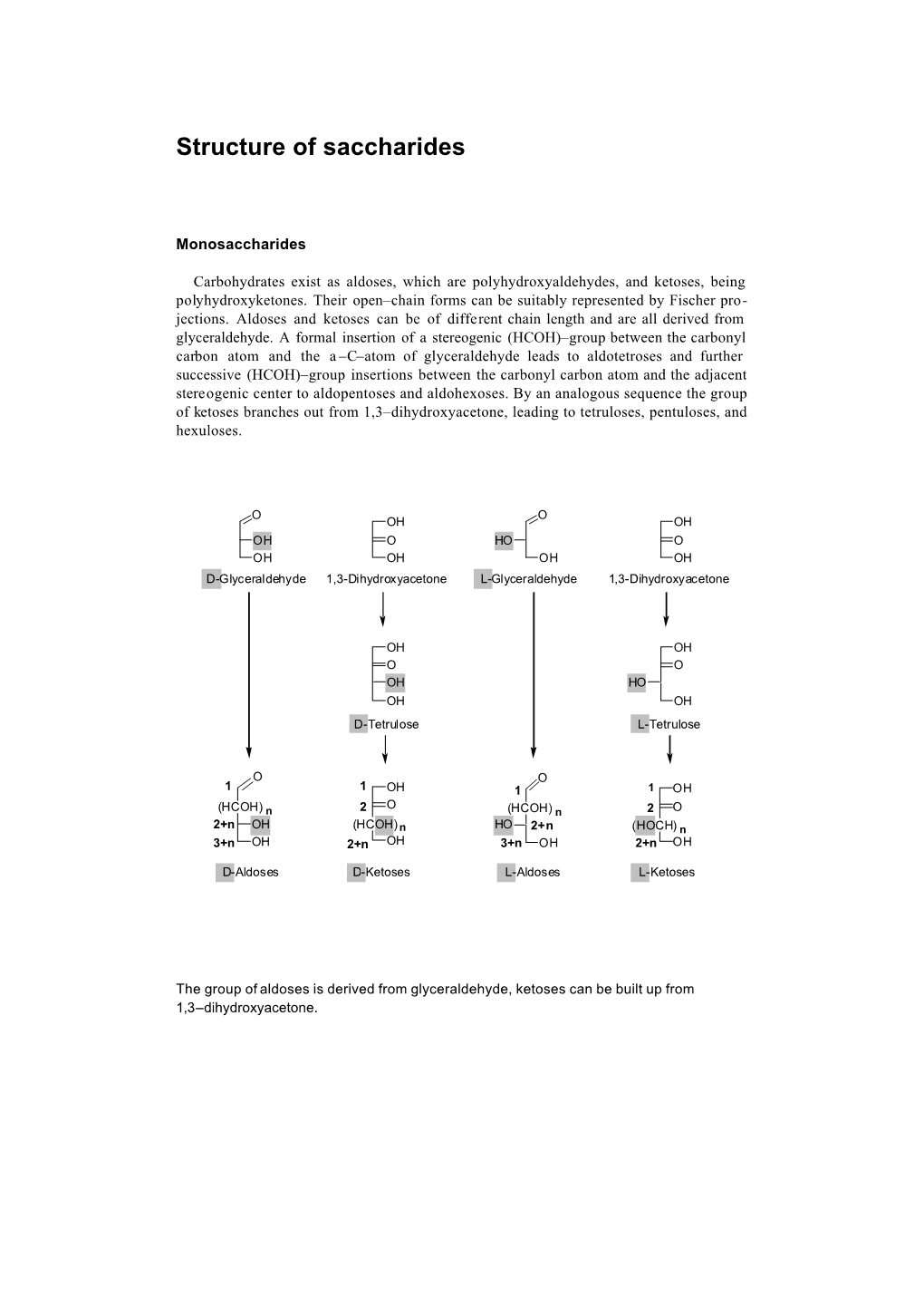 Structure of Saccharides