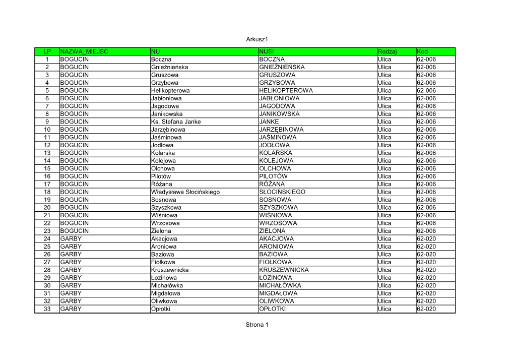 Spis Ulic Miasta I Gminy Swarzędz (Stan Na Dzień 07 Listopada 2013